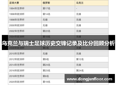 乌克兰与瑞士足球历史交锋记录及比分回顾分析