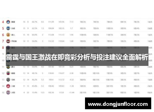 雷霆与国王激战在即竞彩分析与投注建议全面解析