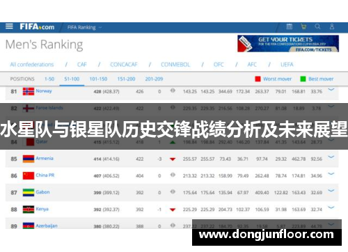 水星队与银星队历史交锋战绩分析及未来展望